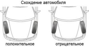 Схема схождения колес